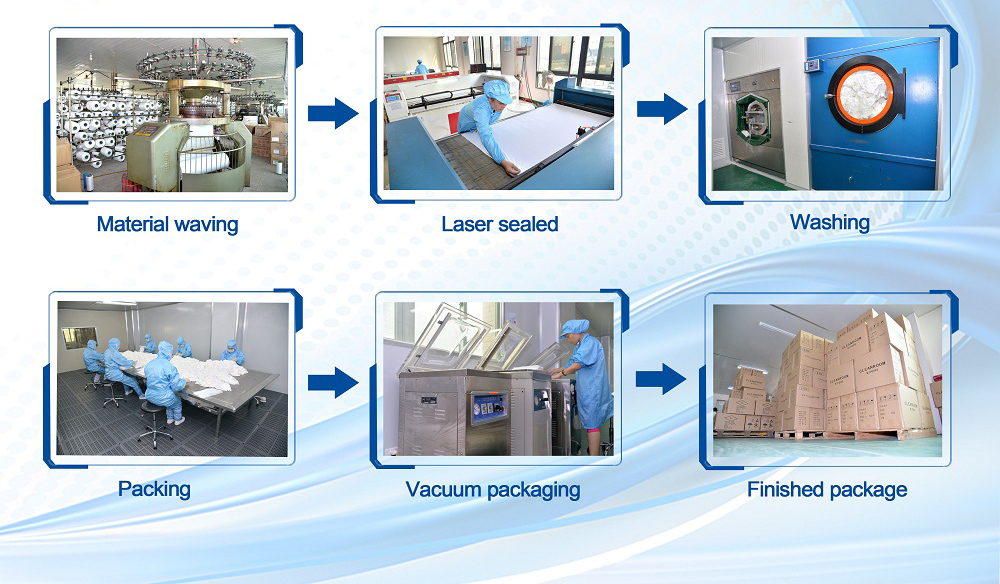 manufacturing & selling cleanroom products